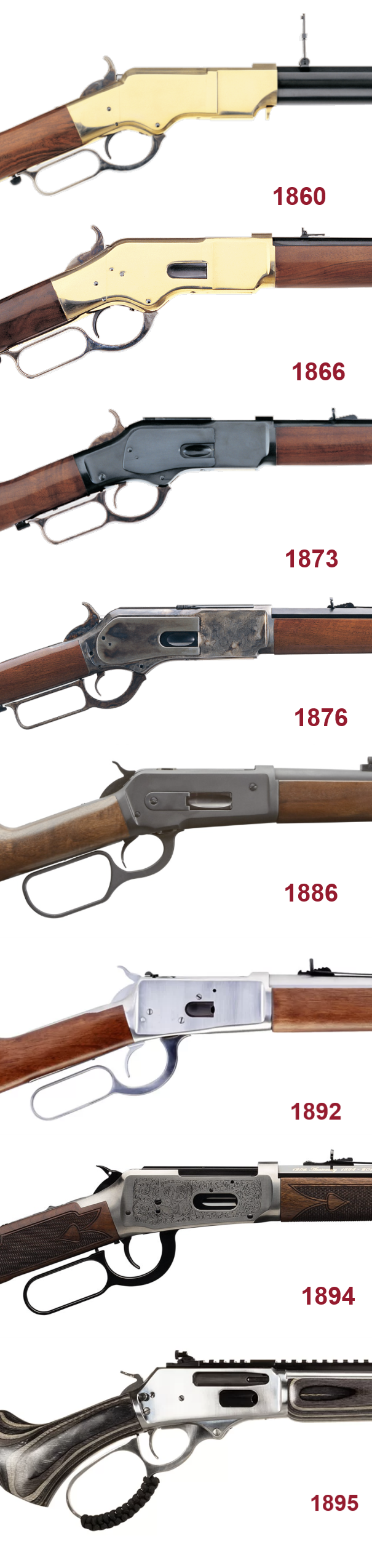 winchester lever action pattern guns